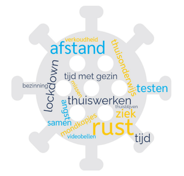 Positieve gevolgen van de coronatijd