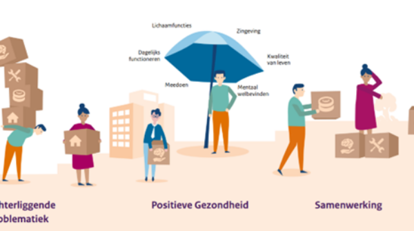 Regionaal framework GALA West-Brabantse gemeenten