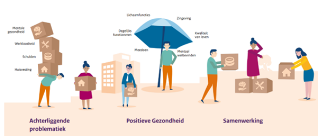 Regionaal framework GALA West-Brabantse gemeenten