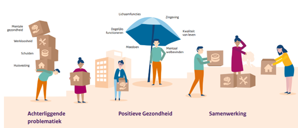 Visual gala met de thema's Achterliggende problematiek, Positiieve gezondheid en Samenwerking.