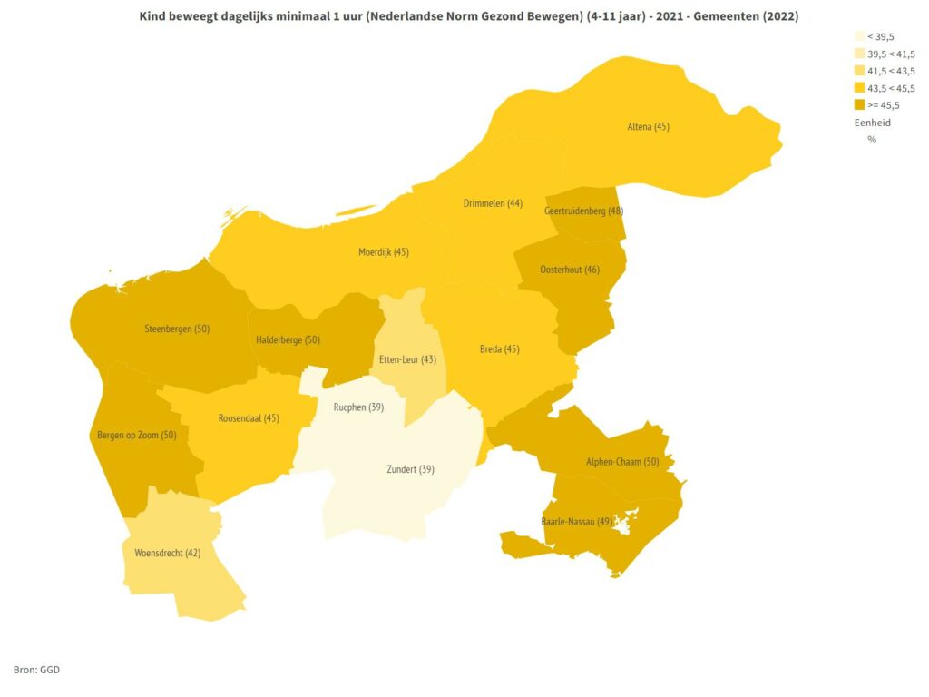 Regiokaart West-Brabant met percentage kinderen dat dagelijks minimaal 1 uur beweegt