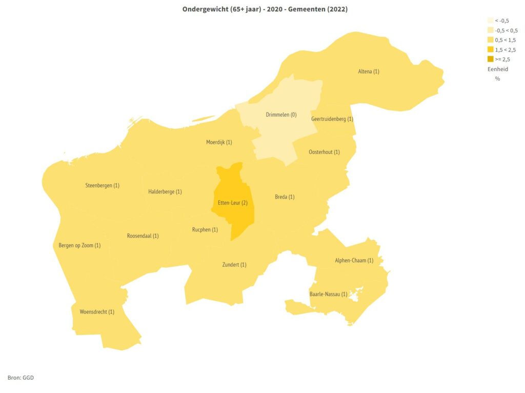 Regiokaart West-Brabant met percentage ondergewicht bij ouderen
