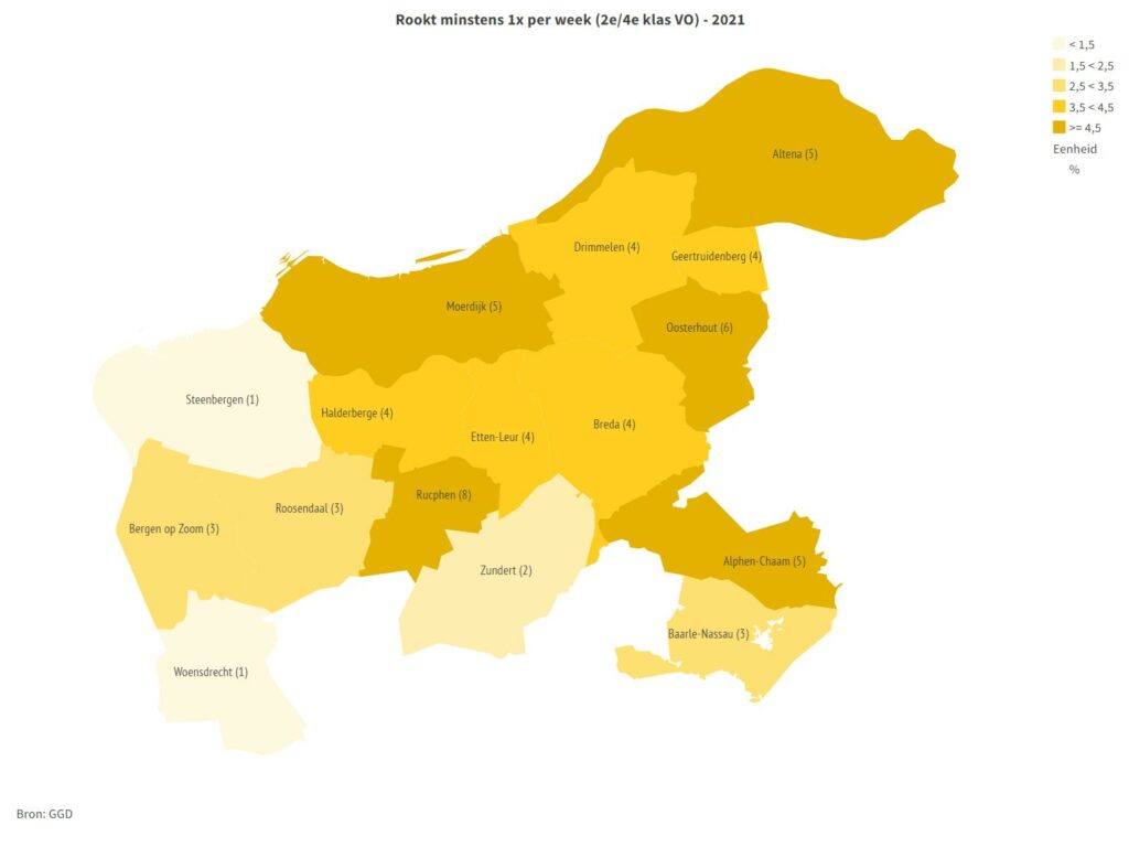 Regiokaart West-Brabant met percentage jongeren dat minstens 1x per week rookt.