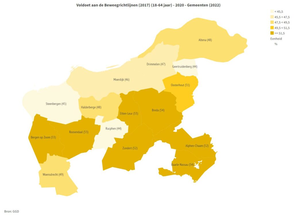 Regiokaart West-Brabant percentage volwassenen dat voldoet aan de beweegrichtlijn