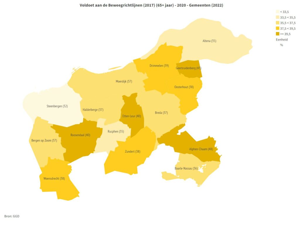 Regiokaart West-Brabant percentage ouderen voldoet aan beweegrichtlijnen