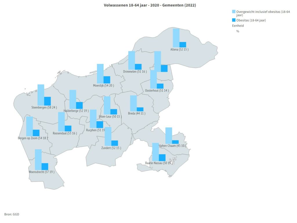 Regiokaart overgewicht en obesitas volwassenen 18-65 per gemeente